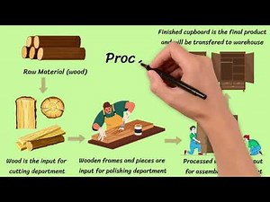 🎥 What is Process Costing? | Cost Accounting Basics Explained