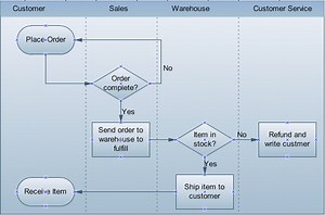 Free Business Process Mapping Software For Mac