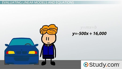 Linear Model | Equation & Examples