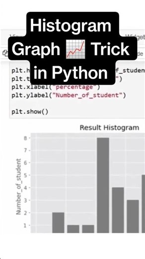 Master Histograms in Python Quick & Easy! #python #ai