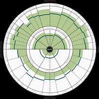 Leadership Circle Profile™ 360° Certification
