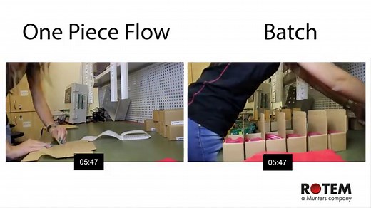 Refine Business Operations & Boost Efficiency with Continuous Improvement | Process Street | Compliance Operations Platform