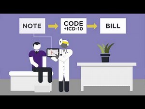 EMA, the Intelligent EMR System for Practice Management for Physicians from Modernizing Medicine