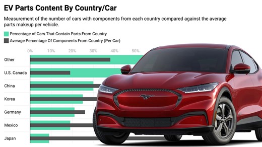 Here's Every Single EV About To Get Hit With Tariffs