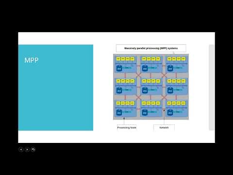 MPP - Massively Parallel Processing System