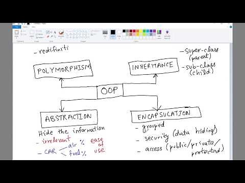 3. OOP - Pillars of OOP explained - Abstraction, Encapsulation, Inheritance, Polymorphism