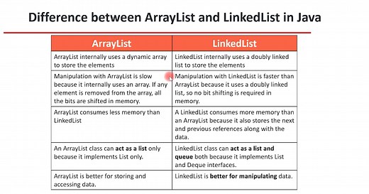 Difference between ArrayList and LinkedList in Java