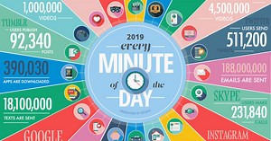 Why Big Data Keeps Getting Bigger