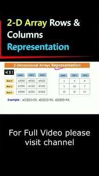 2D Array Representation | 2D Array Rows Column Representation