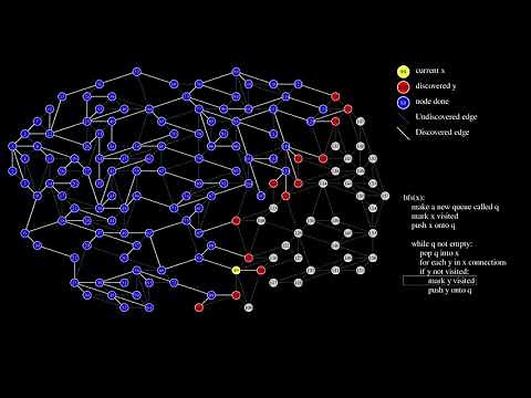 Animated Visualization BFS Algorithm: Teaching Aid