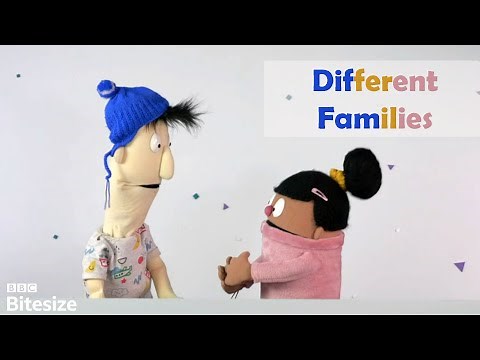 Different families - BBC Bitesize Foundation Personal Development and Mutual Understanding