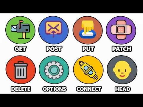 Every HTTP Method Explained in 3 Minutes