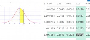 Sampling Distribution of the Sample Proportion - Statistics How To