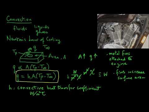 Convective Heat Transfer