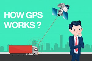 What is GPS and how does it work?