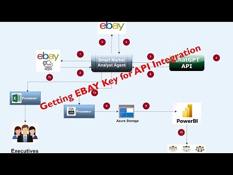 How to Get Your eBay API Keys for Seamless App Integration