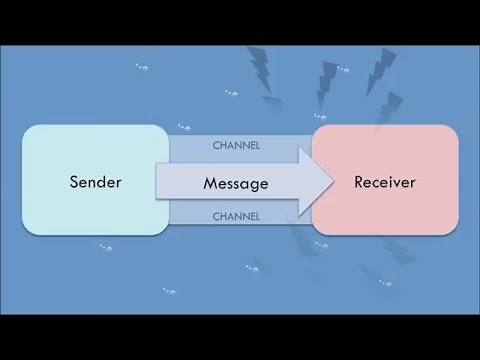 Transmission Model of Communication
