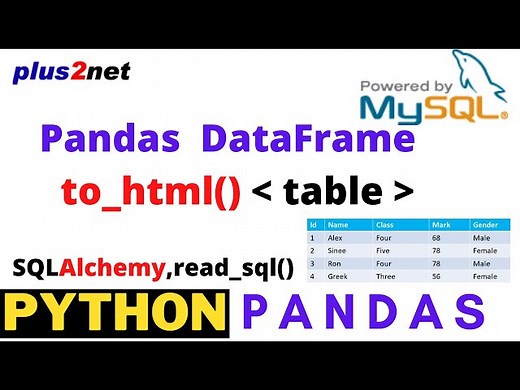 Python Pandas html output from DataFrame & using MySQL sample table as source by to_html()