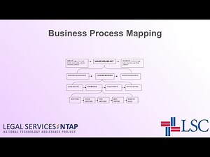 Business Process Mapping