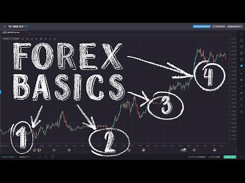 Forex Trading for Beginners