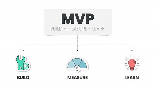What Is an MVP? Eric Ries Explains - Lean Startup Co.