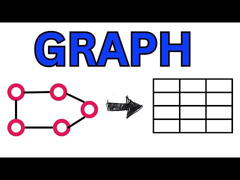 Graph Representation - Adjacency Matrix | Data Structure | Python Tutorials
