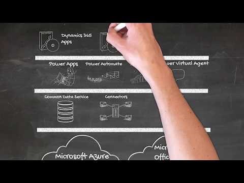 What Is the Microsoft Power Platform?
