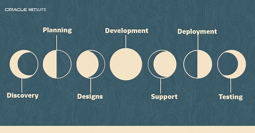 The 6 Phases of ERP Implementation