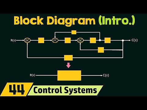 Introduction to Block Diagrams