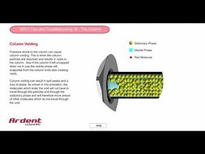 HPLC Tips and Troubleshooting 16 - Column Voiding