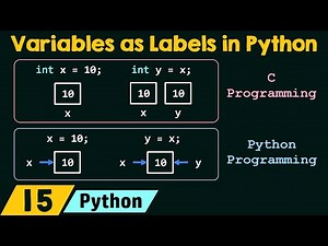 Variables as Labels in Python