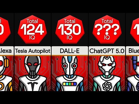 Comparison: Smartest Artificial Intelligence