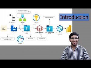 Build a Complete Azure Data Pipeline | Data Factory, Databricks, Synapse, Power BI | Part 1