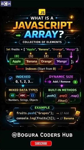 What is JavaScript Array | JavaScript Arrays Explained in 60 Seconds! 🔥 Zero to Hero | Learn Coding