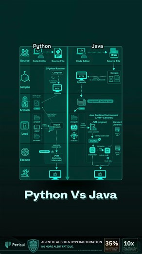 Python vs. Java