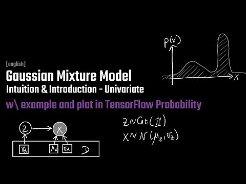 Gaussian Mixture Model | Intuition & Introduction | TensorFlow Probability