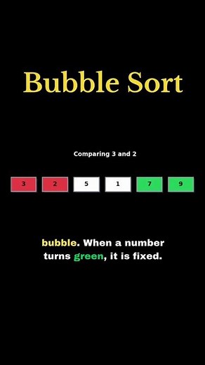 Bubble Sort Explained with Animation | Sorting Algorithm for Beginners.