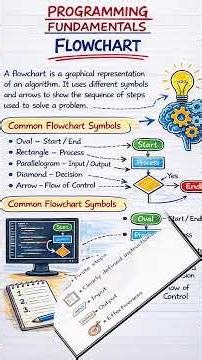 What is a Flowchart? | Programming Fundamentals #shorts